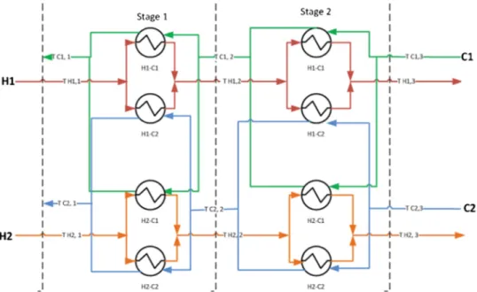 Fig. 3 – Heat exchanger network superstructure.