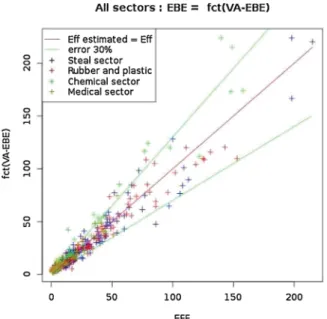 Fig. 5. Comparison between Direct Jobs estimation with formula 11 and Real value (EFF).