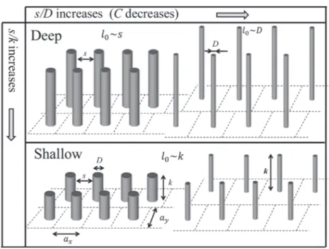 Fig. 9. Vegetation studies used to evaluate the model. Data from Lopez and Garcia (2001), Poggi et al