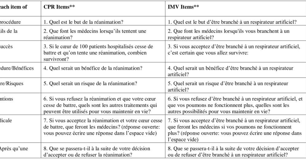 Table 1 This study’s two adapted MMIC questionnaires and their measured sub-construct   Sub-construct represented by each item of 
