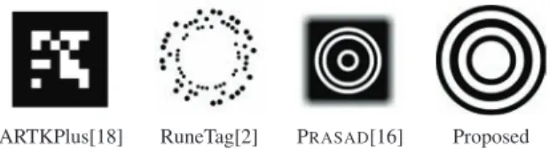 Figure 2. Prior fiducials and our proposal. From left to right, the last two are designed to be detected under motion blur conditions