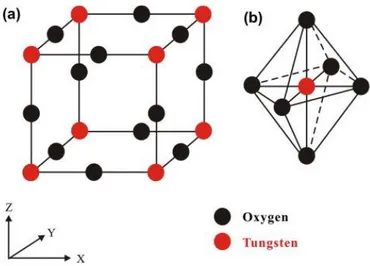 Figure I.2 : Représentation de la structure WO 3 . a) Structure cubique idéale. b) Octaèdre de WO 6 .[29] 