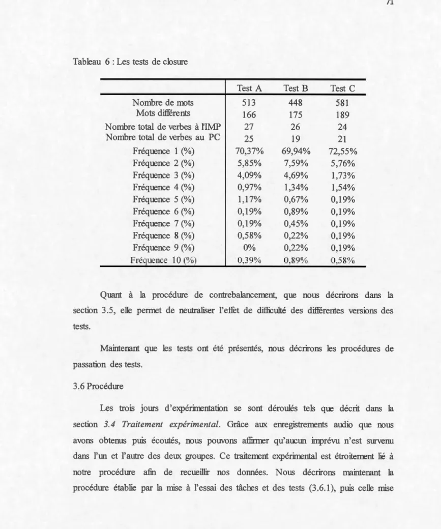 Tableau  6 : Les  tests  de closure 