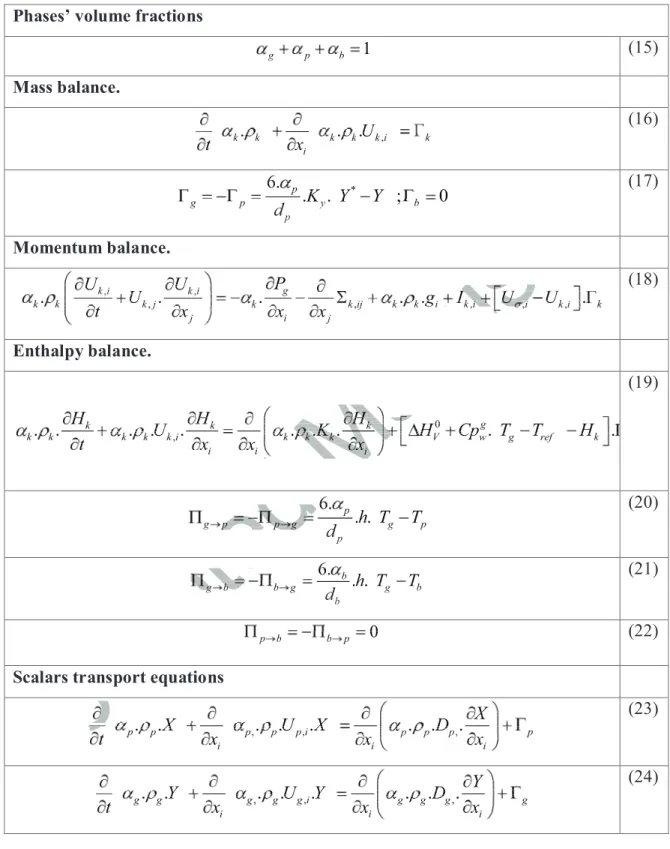 Table 2. Transport equations.  Phases’ volume fractions 