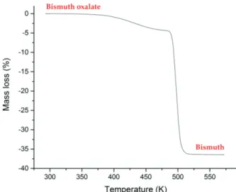 Figure 3 : Tin particles resulting from tin oxalate  decomposition under hydrogen atmosphere 