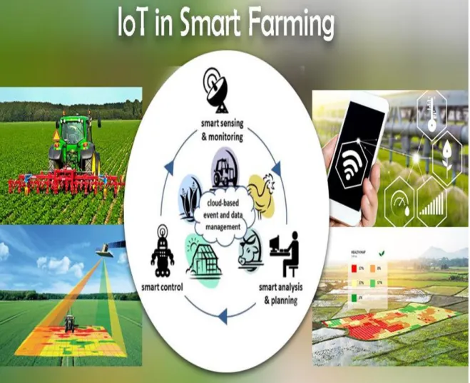 Figure  5: This shows how IoT can change  the way farmers  work by assuring the quality of products  through monitoring, analyzing, and controlling the operations remotely on their device  7 