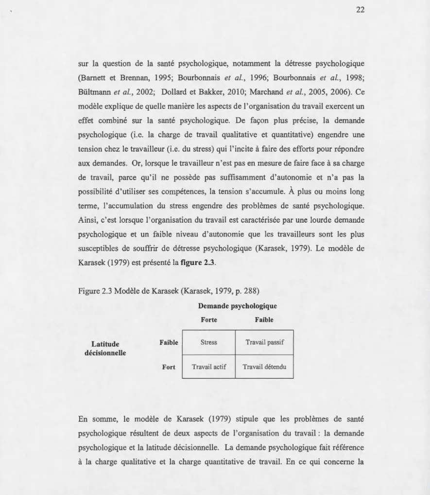 Figure 2.3 Modèle de Karasek (Karasek, 1979, p . 288) 