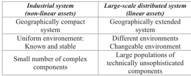 TABLE I. ! C OMPARAISON BETWEEN A LARGE DISTRIBUTED SYSTEM AND  AN INDUSTRIAL SYSTEM  [3] 