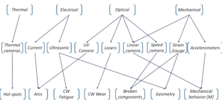 Figure 5. ! Data processing step for RUL estimation 