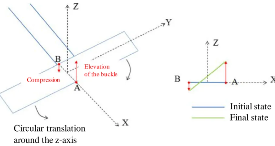 Fig. 12. Schematic diagram of the tow buckling appearance and growth. (For interpretation of the references to colour in this figure legend, the reader is referred to the web version of this article.)