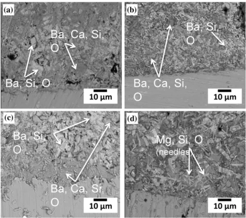 Fig. 8 Crystalline phases determined after different thermal treatments: a 880 °C 10 h, b 880 °C 10 h ? 800 °C 100 h, using XRD technique