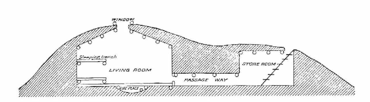 Figure 6. Exemple de maison semi-souterraine à Ignituk (d'après Nelson [1899]). 