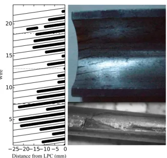 Fig. 8 shows that just inside (negative axial position) and just outside of the bushing edge the contact points are  pre-dominantly slipping and adherence points compared to what is existing at 50 mm axial position