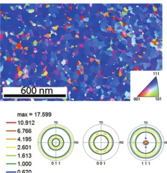 Fig. 1. Orientation mapping and corresponding crystallographic texture along <100>,