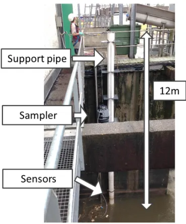 Figure 1.8: Sampling at the monitoring station RSM 30 at the pumping station NT.