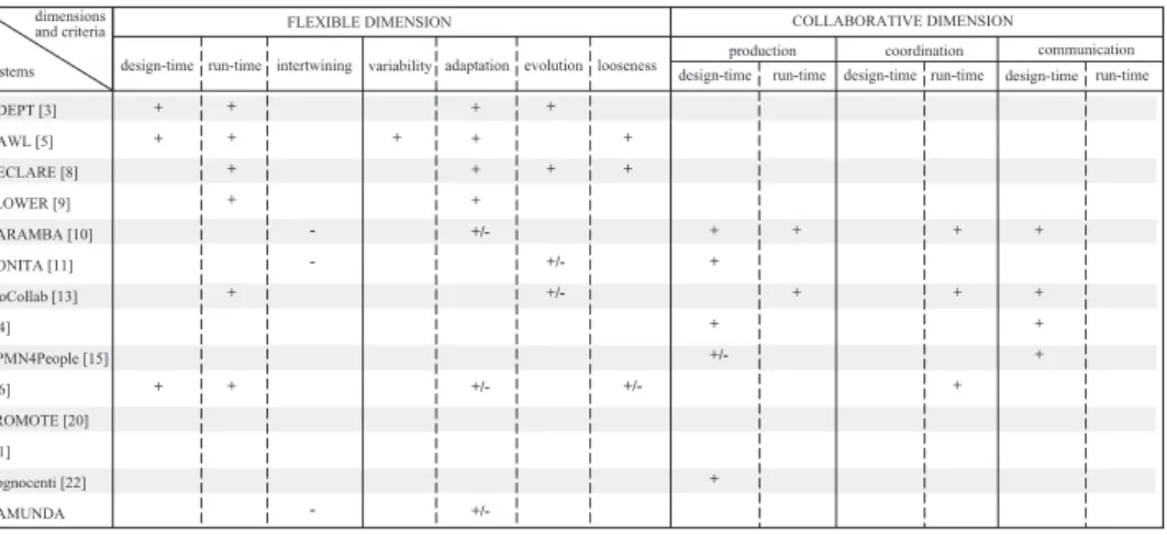Fig.  1  and  Fig.  2  give  an  overview  of  the  evaluation  results  of  the  examined  systems