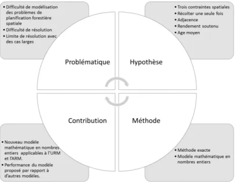 Figure 1.2: Éléments de recherche du premier article   