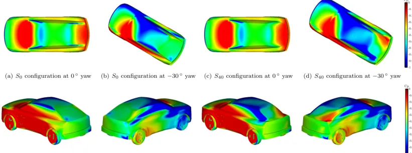 Figure 7: Pressure wall visualization, numerical simulations. This work has been performed in the framework of the ”OpenLab Fluidics” @Poitiers.