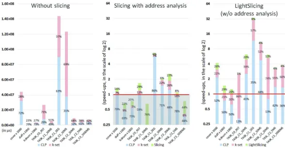 Figure 2 Execution comparisons of the dynamic branching analyses.