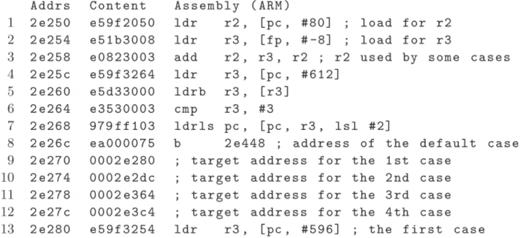 Figure 1 Example of the switch code in ARM’s assembly.