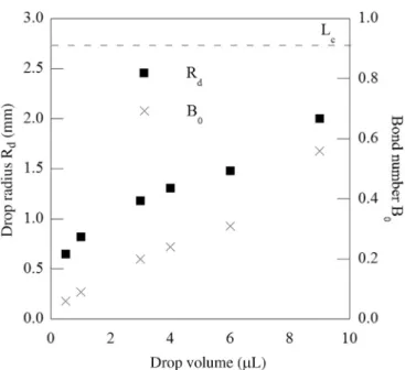Fig. A4. (a) Arithmetic roughness Ra and (b) contact angle in relation to the direction of rolling on 1 mm rolled substrate AA 1050 degreased using acetone.Fig
