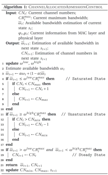 Fig. 1: Dynamic Channel Allocation Structure