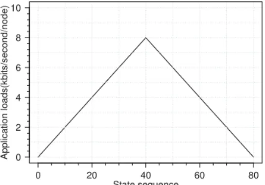 Fig. 3: Simulation Scenario