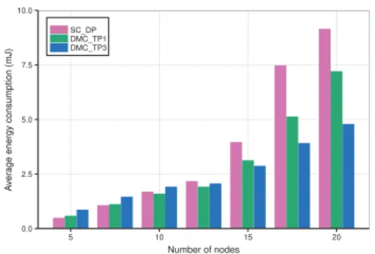 Fig. 6: Instant ESTB with different parameters