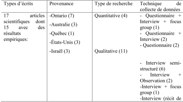 Tableau 3   Le corpus 