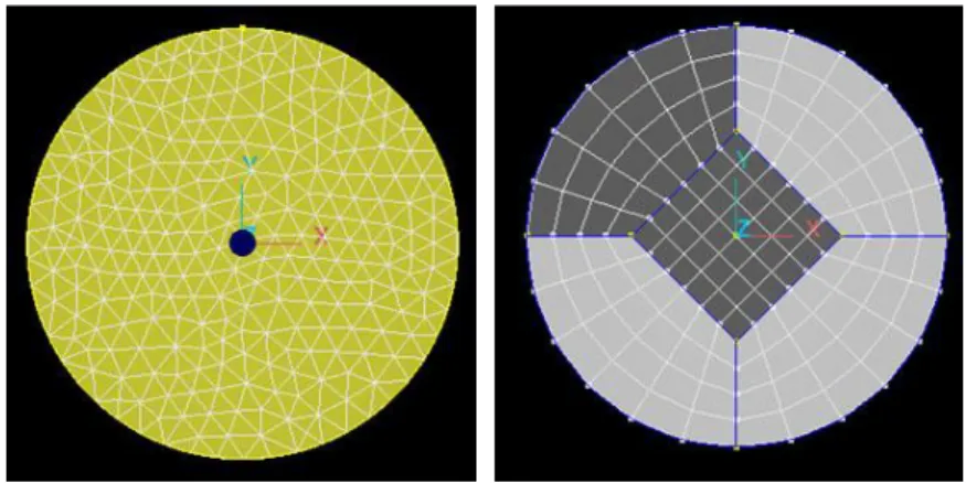 Figure IV-2 : Différence de conception entre un disque maillé de manière non structurée (gauche) et structurée (droite) 