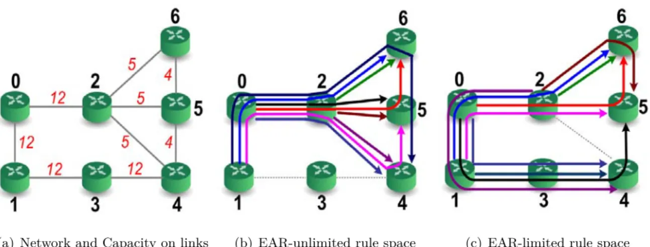 Figure 1.13 – Influence du nombre de règles SDN sur le routage à économie d’énergie [ GMP14].