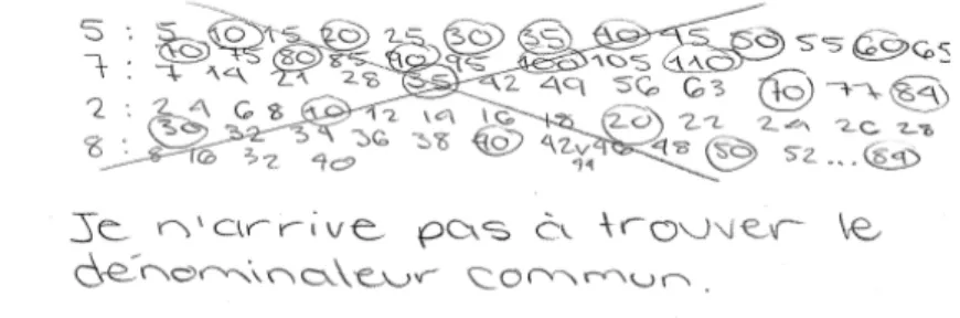 Figure 13 : Impasse d'un élève de premier secondaire lors de la comparaison de 5 fractions (Saboya et Rhéaume, 2015) 