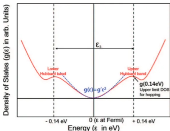 Figure 7 shows the calculated hopping distance and activation energy at diﬀerent temperature for MCO (x = 2.3