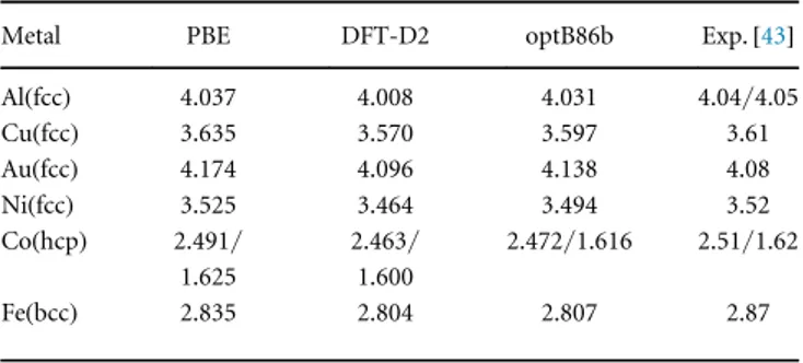 Table 2. Calculated and experimental lattice parameters a 0 (Å) for fcc and bcc, a 0 /c 0 for hcp crystals.