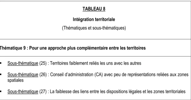 TABLEAU 8   Intégration territoriale   (Thématiques et sous-thématiques)
