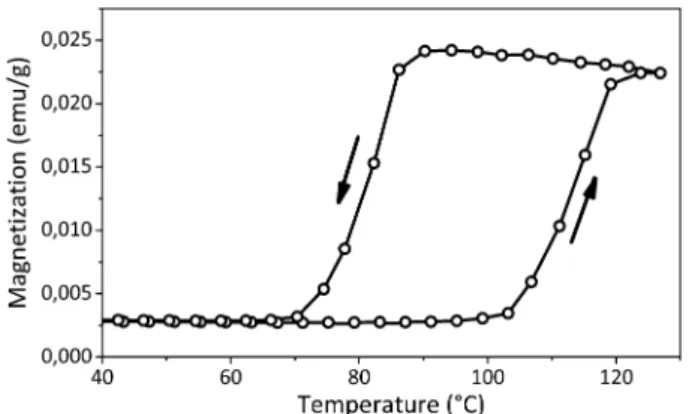 Fig. 2 Magnetization of composite 1 as a function of the temperature recorded at 4 1C min 1 