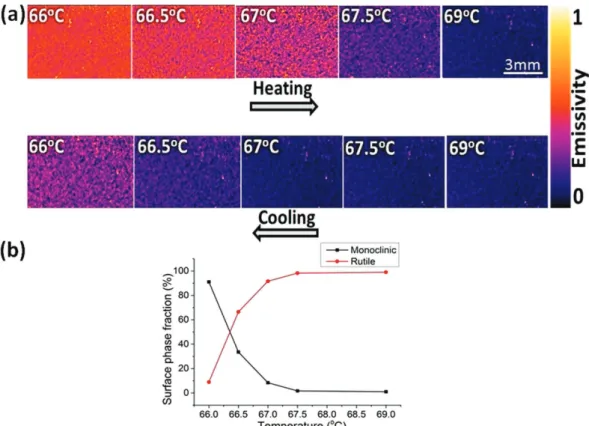 Figure 6.  Change in electrical resistivity with temperature in heating and cooling cycles.