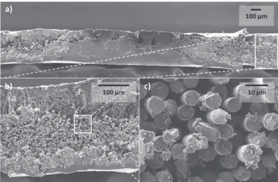 Fig. 6. Fracture surfaces of CF/PEKK laminates elaborated by ﬁlm stacking at different magniﬁcations.