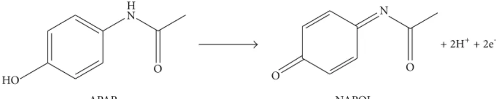 Figure 4: (a) CV curves recorded on CH-CPE with 25 mg L −1 APAP in PBS at different scan rates from 50 to 250 mV s −1 