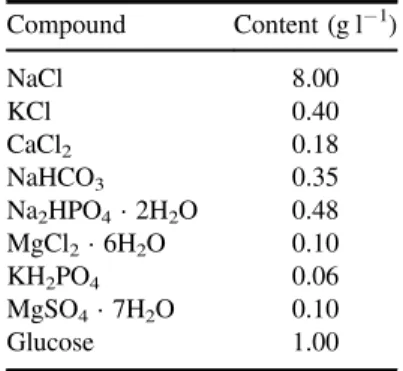 Table 1. Elemental content of Ti6Al4V alloy.