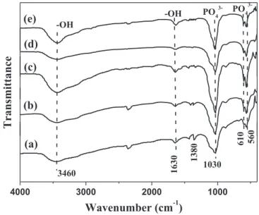 Figure 1 shows the cathodic polarization curve of Ti6Al4V substrate in the above electrolyte at the scanning potential range from 0 to −2.5 V/SCE with a scan rate of 5 mV s −1 at 50 °C