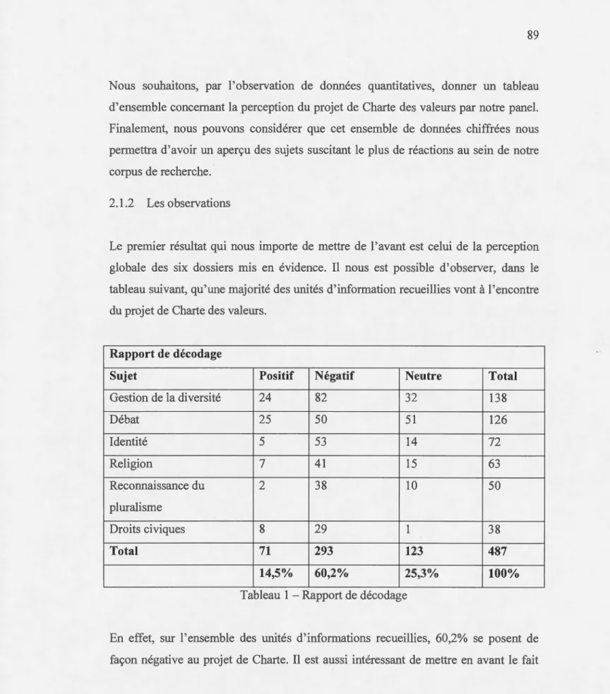 Tableau  1  -Rapport de décodage 