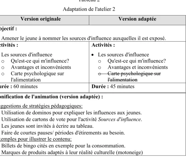 Tableau 2   Adaptation de l'atelier 2 