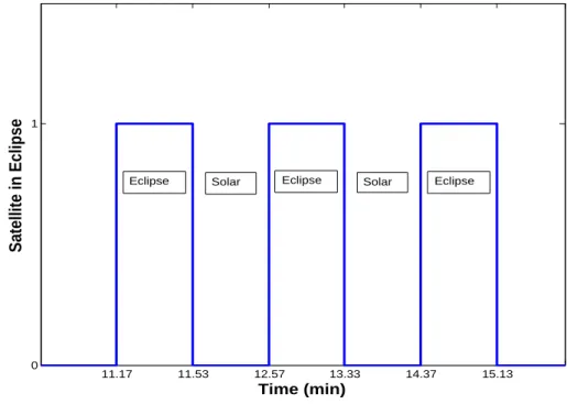 Figure 1.3: The analysis is for 24 hours but for clarity of presentation only a few hours are depicted