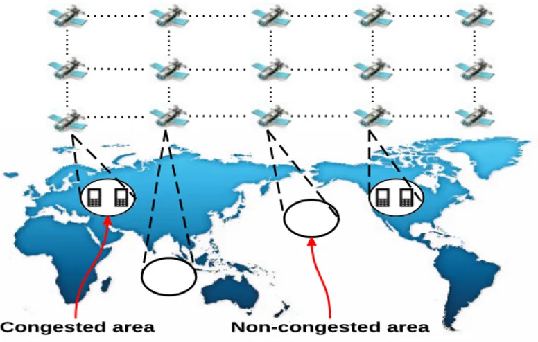 Figure 3.1: A LEO satellite network with non-homogeneous traffic distribution