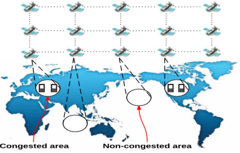 Figure 3.1: A LEO satellite network with non-homogeneous traffic distribution