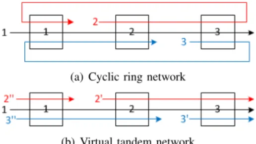 Fig. 2: From a cyclic ring to a virtual tandem network