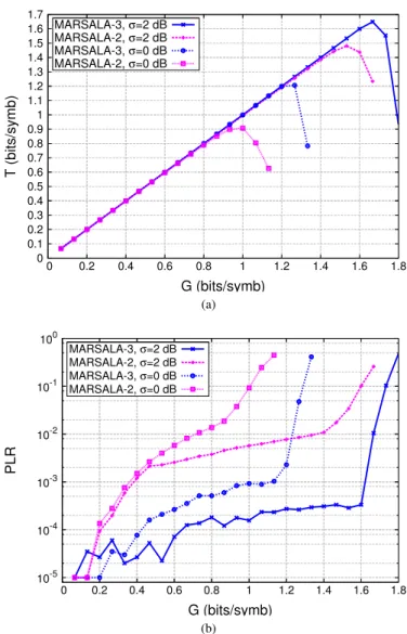 Fig. 4: Comparison between MARSALA-2 and MARSALA-3 with equi-powered packets and lognormally distributed packets power