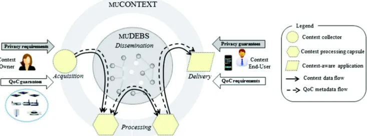 Fig. 1 INCOME logical architecture