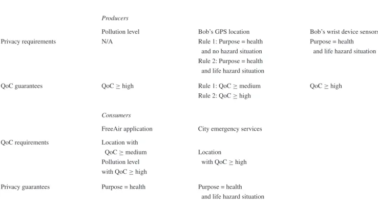 Figure 4 shows that the impact of the number of non- non-matching policies on the execution time at B prod is  negligi-ble when it is less than 500